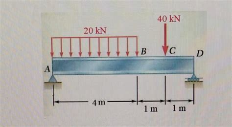 Solved 2 The 6 M Long Simply Supported Steel Beam AD Will Chegg