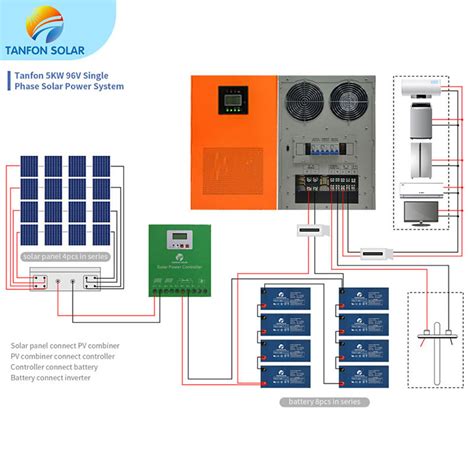 Complete Off Grid 5000 Watt Solar Generator System Single Phase Solar