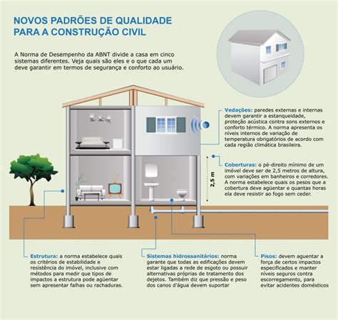 Arquiteto Fala Norma De Desempenho De Edifica Es Entra Em Vigor