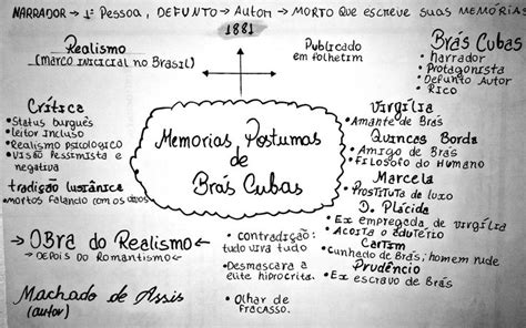 Mapa Mental Machado De Assis Brebadimapa