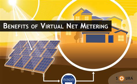 Natural Energy Solutions Benefits Of Virtual Net Metering