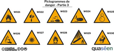 Pictogramme Danger