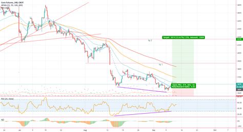 Corn Futures - CBOT for CBOT:ZC1! by Bagat3lle — TradingView