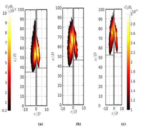 11 Mass Fractions Contours Of C2h4 And C2h2 At Coflow Temperature Of