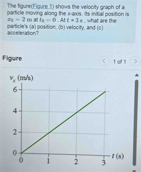 Solved The Figure Figure Shows The Velocity Graph Of A Particle