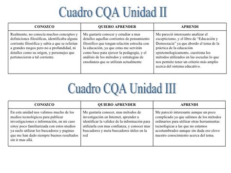 Cuadros Cqa