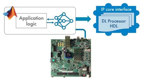 Edge Ki Matlab Simulink