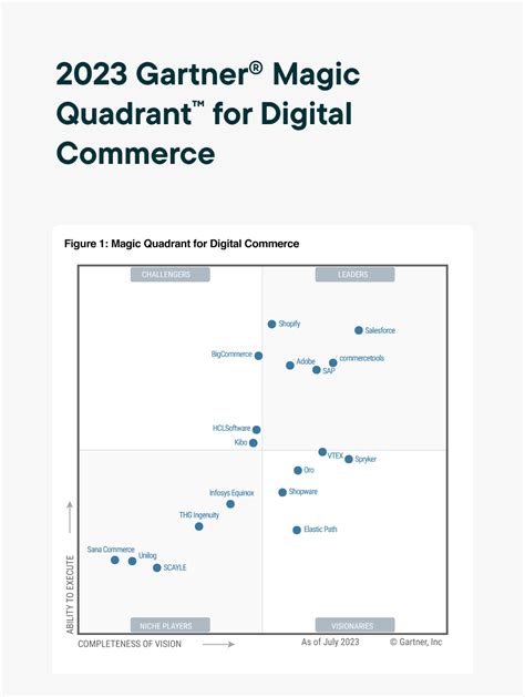 Commercetools Named A Leader In Gartner Magic Quadrant For Sexiz Pix