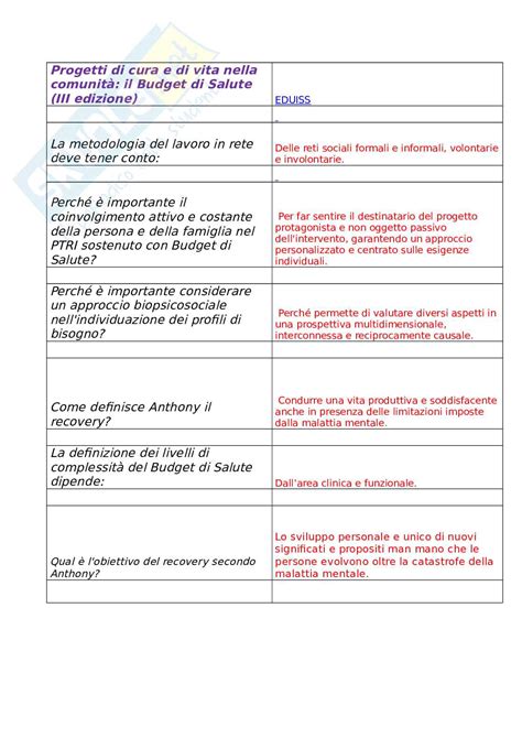 Progetti di cura e di vita nella comunità il Budget di Salute III