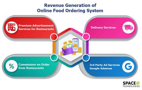 How To Build An Online Food Ordering System Complete Guide