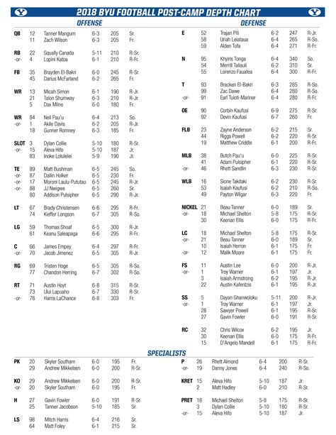 Byu Football Roster 2024 Depth Chart Kaela Maridel