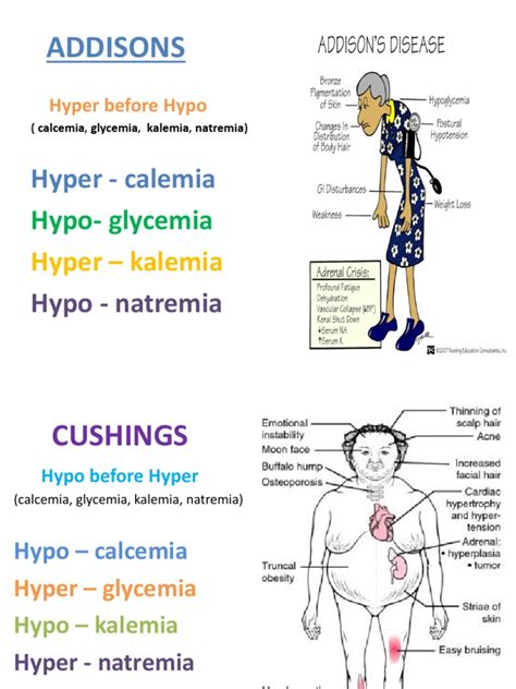 Addison S Disease Vs Cushing Syndrome Pptx