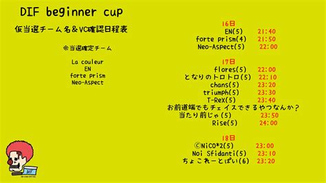 DIF大会垢 on Twitter Beginnercup仮当選チームの皆様はチーム全員大会サーバーへ予め入室お願いします https