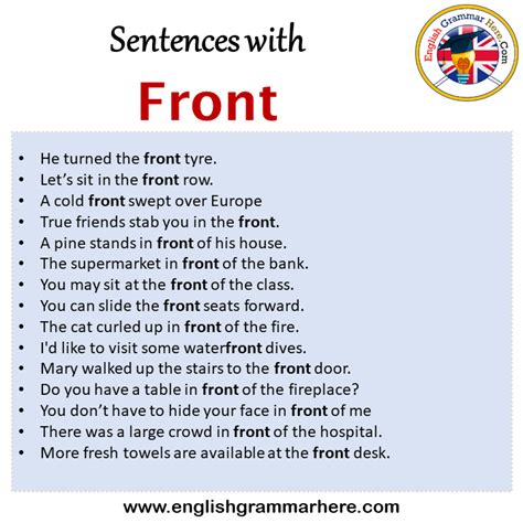 Position Of Adverbs Adverb Placement In Sentences Esl Off