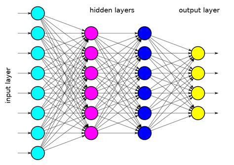 A Three Layer Perceptron Download Scientific Diagram