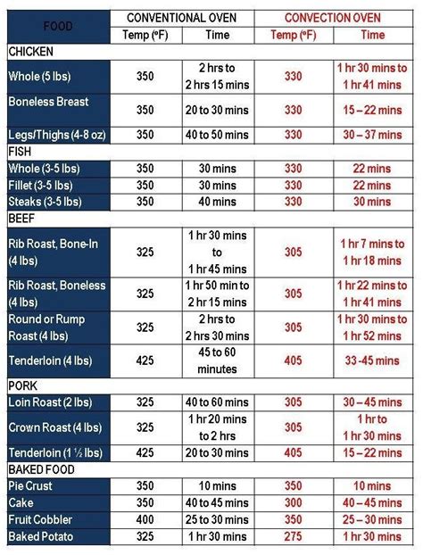 Conversion Chart For Ovens