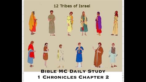 Bibleview 12 Sons Of Jacob