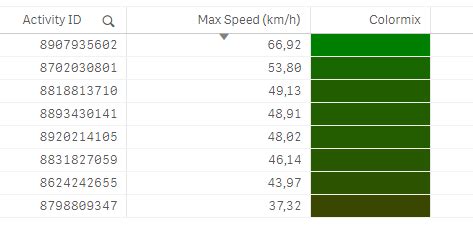 Qlik Color Functions Bitmetric