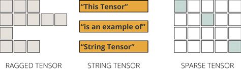 Mastering TensorFlow Tensors in 5 Easy Steps - KDnuggets