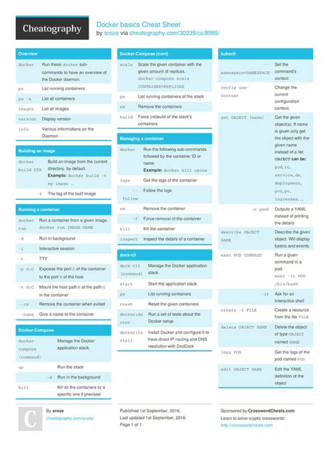 Docker Basics Cheat Sheet From Sroze Docker Fitnessoefeningen