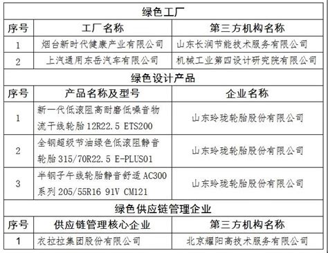 烟台市4家企业入选工信部绿色制造公示名单 知乎