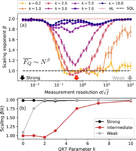 Figure From Measurement Induced Multipartite Entanglement Regimes In