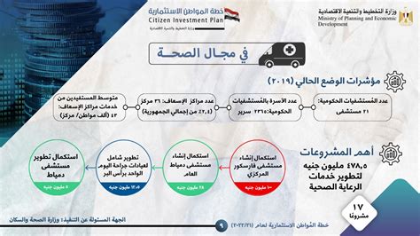 التخطيط 65 مليار جنيه قيمة الاستثمارات العامة الموجهة لدمياط بخطة 21