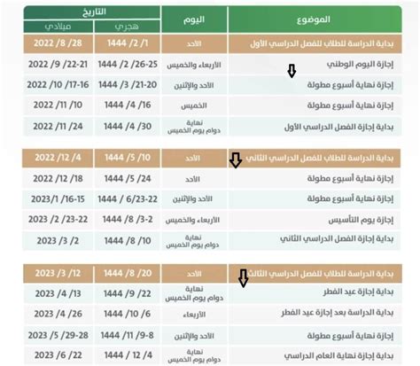 موعد الاختبارات النهائية 1444 الفصل الثاني في التقويم الدراسي 2023