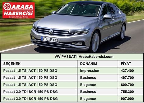 Volkswagen Passat Fiyatlar A Ustos Passat Fiyat Passat Fiyatlar