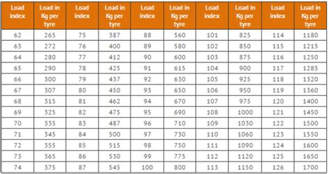 Tyre speed rating and load index – tyresales.com.au Help Center