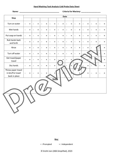 Task Analysis Data Sheets BUNDLE Digital Printable Versions Made