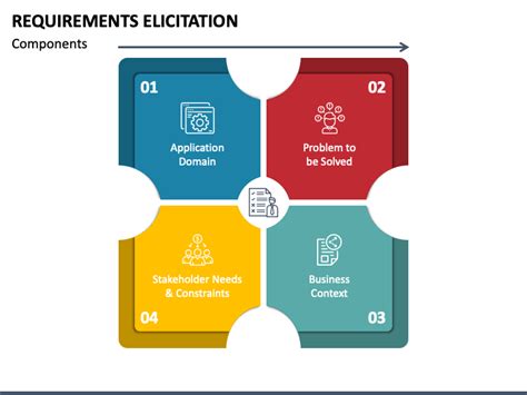 Requirements Elicitation Powerpoint And Google Slides Template Ppt Slides