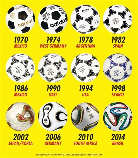 Historia De Balones De La Copa Del Mundo Historia Del