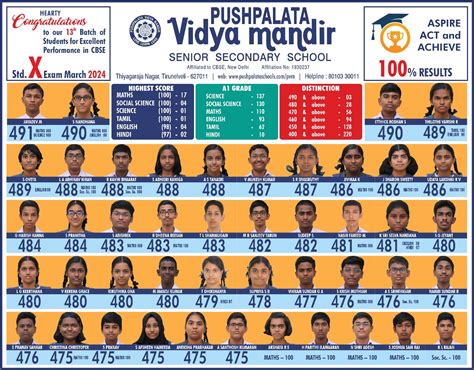 X Results Pushpalata Vidya Mandir