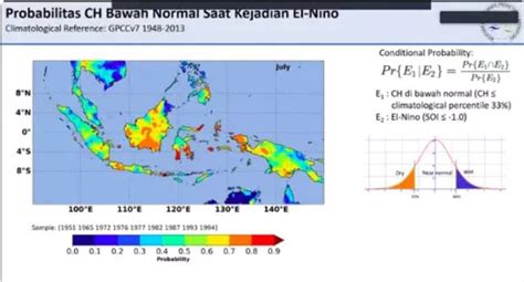 Knowing The El Nino Phenomenon And Predicting The Likelihood Of Its