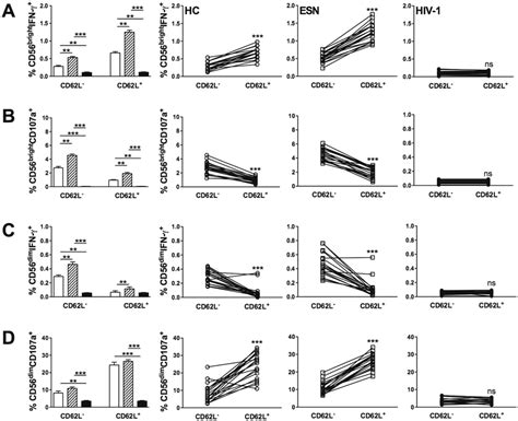 Increased Ifn γ And Cd107a Expression Induced By Tlr3 Activation In Download Scientific Diagram