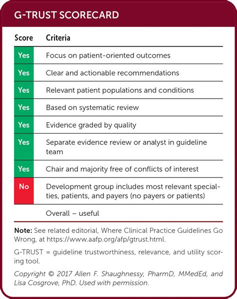 Diagnosis And Management Of Celiac Disease Guidelines From The