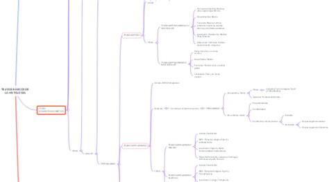 TEJIDOS BÁSICOS DE LA HISTOLOGÍA MindMeister Mapa Mental