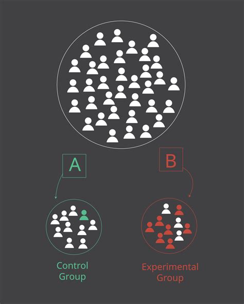 Randomized Control Group And Experimental Group In Experimentation