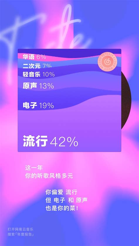 如何评价你的2019年网易云音乐年度总结 知乎