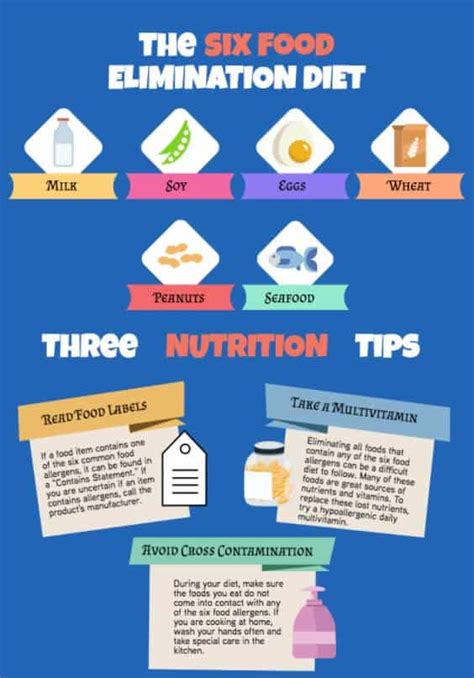 6 Food Elimination Diet