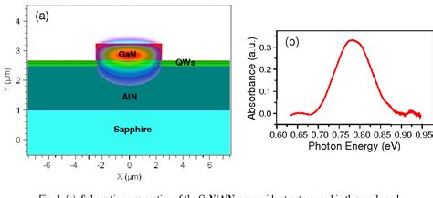 Figure 1 From Ultrafast All Optical Switching With Low Saturation