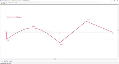 Continuous Beam Analysis