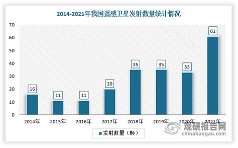 中国商业遥感行业发展趋势研究与投资前景分析报告（2023 2030年）卫星我国数据