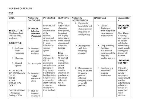 Cva Nursing Care Plan Nursing Care Plan Examples Nanda NBKomputer