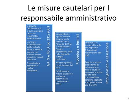 Formazione Per I Referenti Sicp Ppt Scaricare