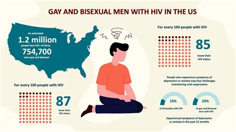 Gay And Bisexual Men With Hiv In The Us Infographic Template Infografolio