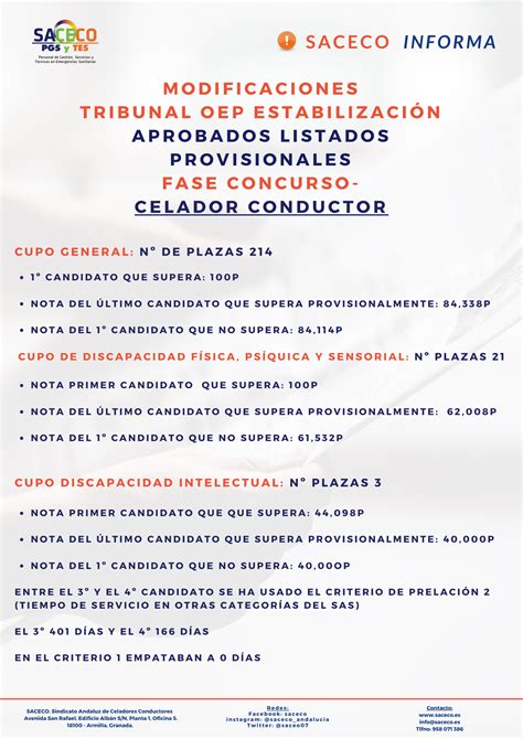 Modificaciones Fase Concurso Celador Conductor Provisionales Saceco