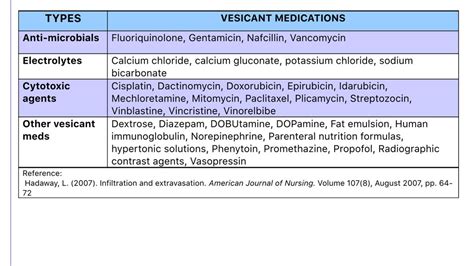 Levaquin Extravasation Treatmentamoxil Dose For Dogs Online Canada