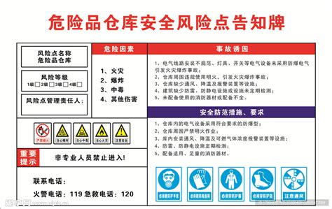 危险品仓库安全风险点告知牌设计图 广告设计 广告设计 设计图库 昵图网